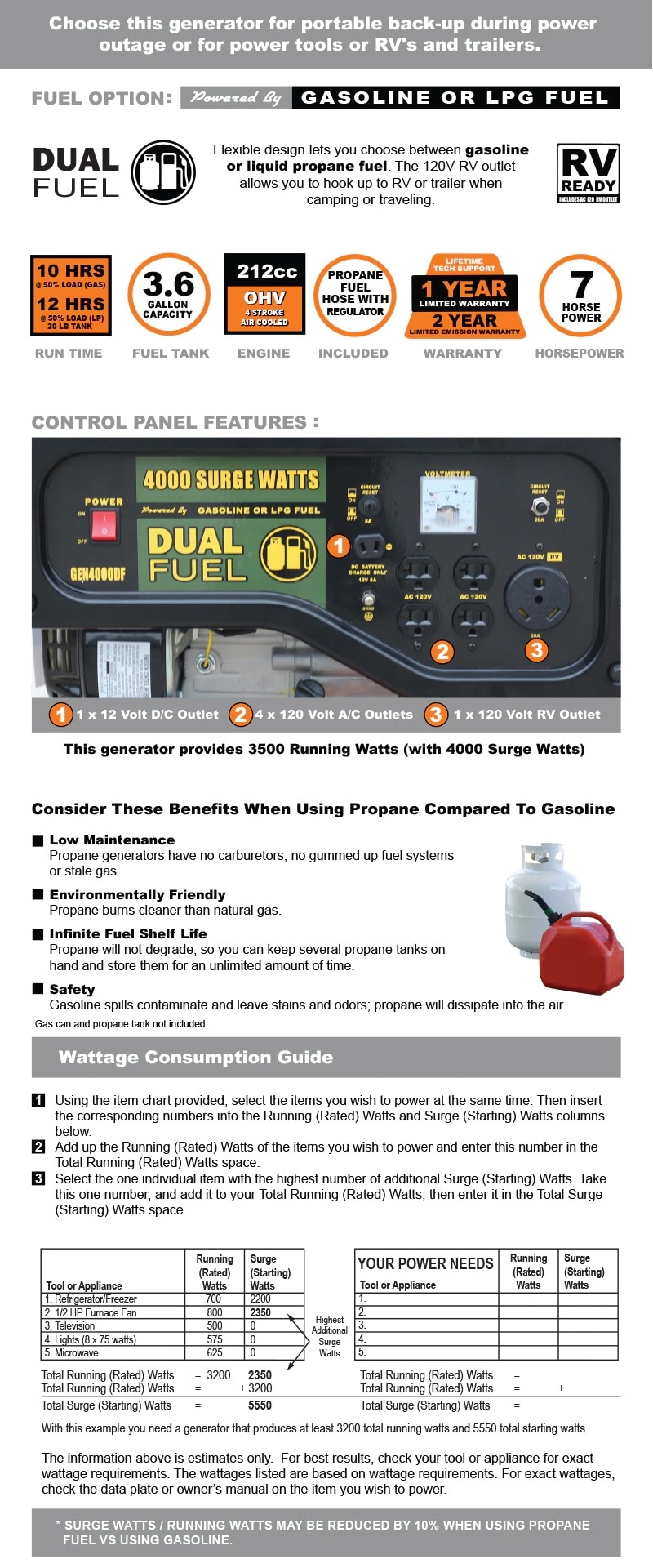 Sportsman 4,000Watt/3,500Watt Recoil Start Dual Fuel Powered Portable